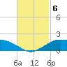 Eugene Island tide chart for Wednesday, November 6, 2024