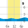 Eugene Island tide chart for Monday, December 9, 2024
