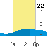 Eugene Island tide chart for Wednesday, January 22, 2025