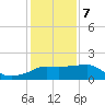 Eugene Island tide chart for Tuesday, January 7, 2025