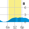 Eugene Island tide chart for Wednesday, January 8, 2025