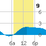 Eugene Island tide chart for Thursday, January 9, 2025
