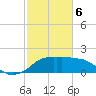 Eugene Island tide chart for Thursday, February 6, 2025