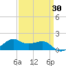 Eugene Island tide chart for Sunday, March 30, 2025