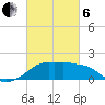 Eugene Island tide chart for Thursday, March 6, 2025