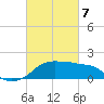 Eugene Island tide chart for Friday, March 7, 2025