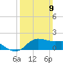 Eugene Island tide chart for Sunday, March 9, 2025