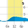 Eugene Island tide chart for Saturday, April 5, 2025