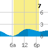 Eugene Island tide chart for Monday, April 7, 2025