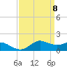Eugene Island tide chart for Tuesday, April 8, 2025