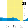 Eugene Island tide chart for Friday, May 23, 2025