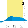 Eugene Island tide chart for Friday, May 2, 2025