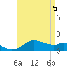 Eugene Island tide chart for Monday, May 5, 2025