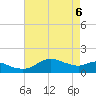 Eugene Island tide chart for Tuesday, May 6, 2025