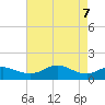 Eugene Island tide chart for Wednesday, May 7, 2025