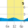 Eugene Island tide chart for Thursday, June 5, 2025