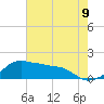 Eugene Island tide chart for Monday, June 9, 2025