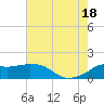 Eugene Island tide chart for Friday, July 18, 2025