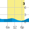 Eugene Island tide chart for Thursday, July 3, 2025