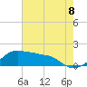 Eugene Island tide chart for Tuesday, July 8, 2025