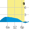 Eugene Island tide chart for Wednesday, July 9, 2025