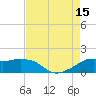 Eugene Island tide chart for Friday, August 15, 2025