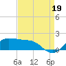 Eugene Island tide chart for Tuesday, August 19, 2025