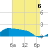 Eugene Island tide chart for Wednesday, August 6, 2025