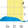 Eugene Island tide chart for Thursday, August 7, 2025