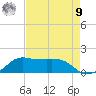 Eugene Island tide chart for Saturday, August 9, 2025