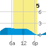 Eugene Island tide chart for Friday, September 5, 2025