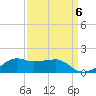 Eugene Island tide chart for Saturday, September 6, 2025
