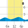Eugene Island tide chart for Monday, September 8, 2025