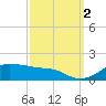 Eugene Island tide chart for Thursday, October 2, 2025