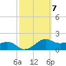 Eugene Island tide chart for Tuesday, October 7, 2025