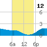 Eugene Island tide chart for Wednesday, November 12, 2025