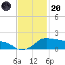 Eugene Island tide chart for Thursday, November 20, 2025