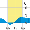 Eugene Island tide chart for Thursday, November 6, 2025
