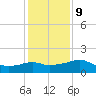 Eugene Island tide chart for Friday, January 9, 2026
