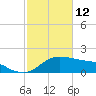 Eugene Island tide chart for Thursday, February 12, 2026