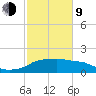 Eugene Island tide chart for Monday, February 9, 2026