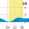 Eugene Island tide chart for Sunday, March 15, 2026