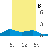 Eugene Island tide chart for Friday, March 6, 2026