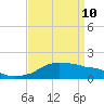 Eugene Island tide chart for Friday, April 10, 2026