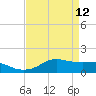 Eugene Island tide chart for Sunday, April 12, 2026