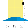 Eugene Island tide chart for Wednesday, April 8, 2026