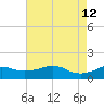 Eugene Island tide chart for Tuesday, May 12, 2026
