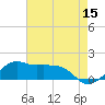 Eugene Island tide chart for Friday, May 15, 2026