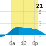 Eugene Island tide chart for Thursday, May 21, 2026
