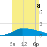 Eugene Island tide chart for Friday, May 8, 2026